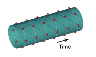 Image: T. Li et al., Phys. Rev. Lett. (2012)